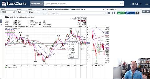 VRA Investing Podcast: Uniting the Nation, Stock Market Opportunities, And Bullish Sentiment Signals