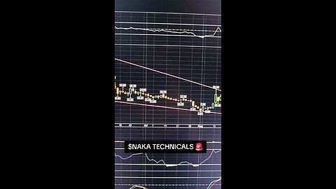 $NAKA TECHNICALS 🚨