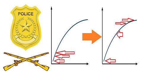 Marksmanship Test: Who SHOOTS the best?