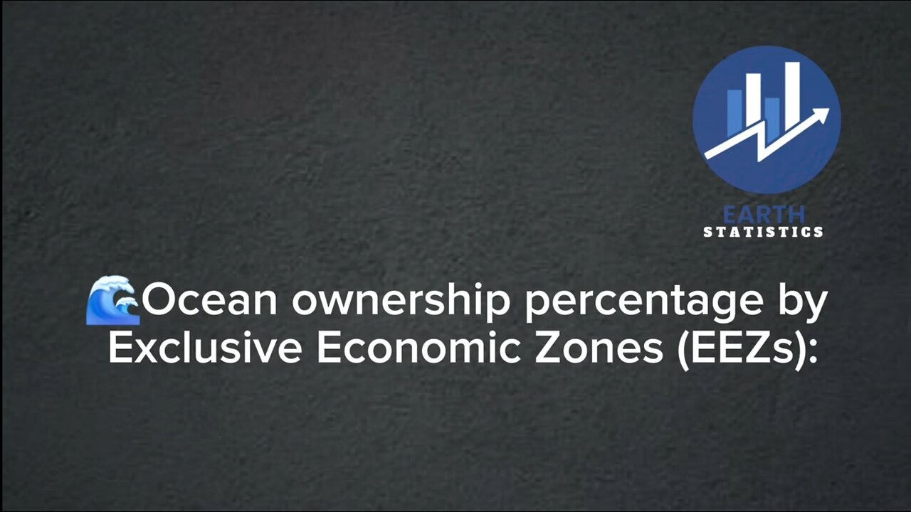Ocean ownership percentage by Exclusive Economic Zones (EEZs)
