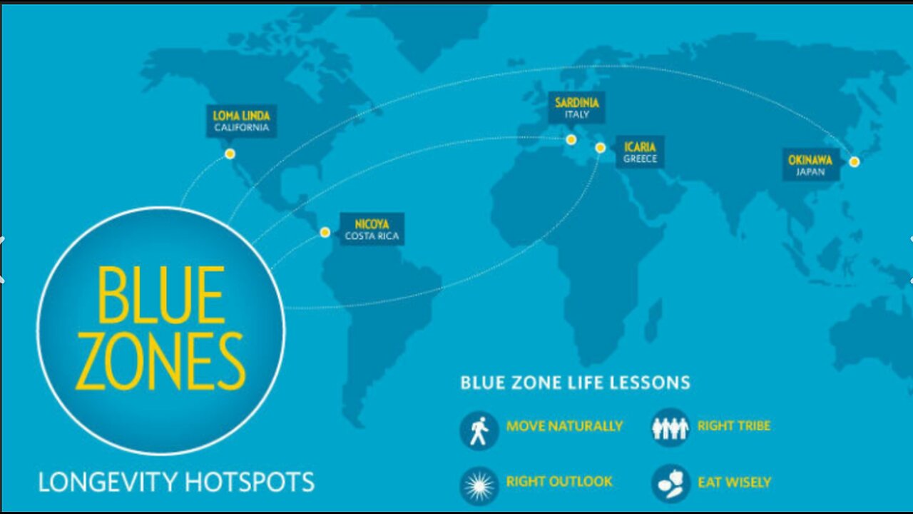 What is Blue Zones and What is Sanki?