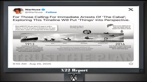 Deep State time line