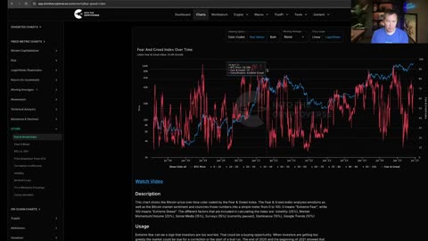 Bitcoin: Fear & Greed