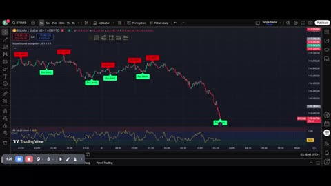 Scalping Forex with ZERO Indicators – Insane Results!