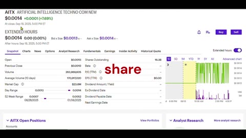 $AITX PENNY STOCK