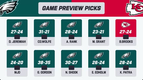 Philadelphia Eagles vs Kansas City Chiefs | NFL Week 2 Highlights 2025