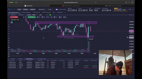 After making $40,000, MambaFx loses $35,000.