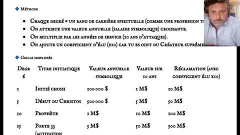 📊 grille de réclamation (1er au 33e degré)