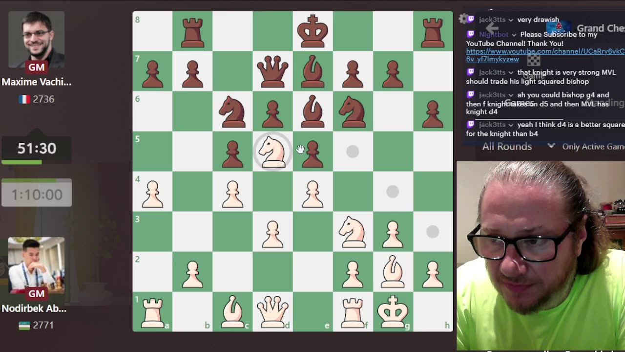 GCT: Sinquefield Cup 2025 Round 6 - chess.com