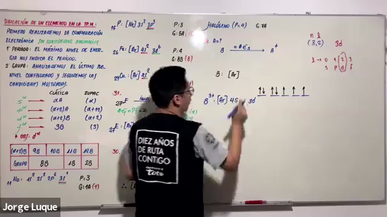 EXCLUSIVA UNI SEMESTRAL | Semana 06 | Química S1