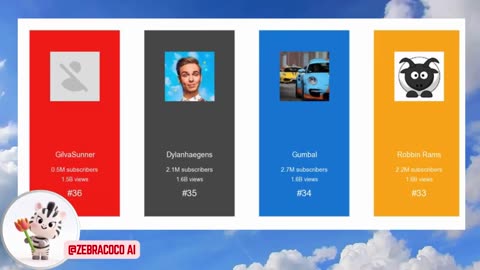 Netherland Top 100 Youtubers 🇳🇱