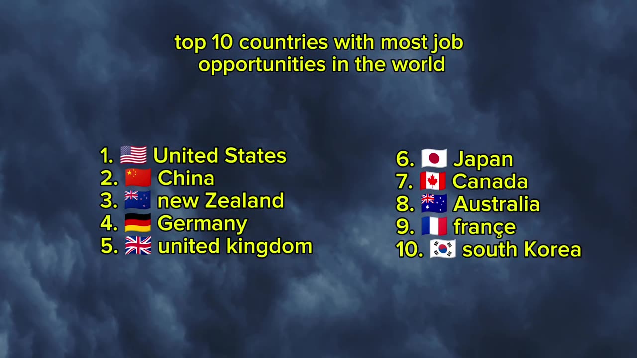 top 10 countries with most job opportunities in the world