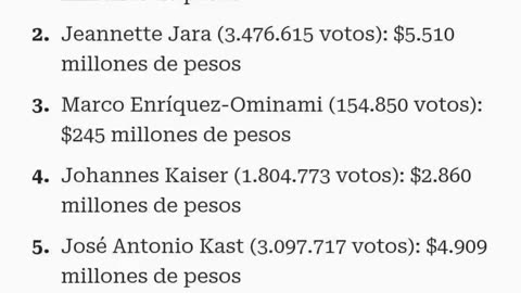 NINGÚN CANDIDATO RECLAMARÁ EL MEGA FRAUDE ELECTORAL, PORQUE YA PASARON POR CAJA