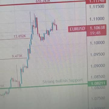 Market Update: Dollar Expected to Drop in U.S. Session Amid Jobs Report