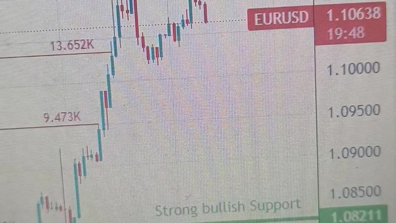Market Update: Dollar Expected to Drop in U.S. Session Amid Jobs Report