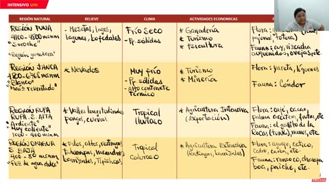 INTENSIVO VALLEJO 2025 | Semana 10 | RV | Geografía | Aritmética