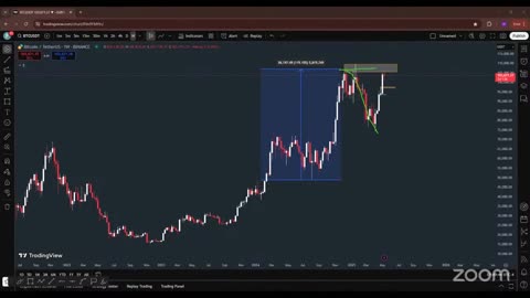 Gold Flux XAUUSD Live Guide #Gold #Forex