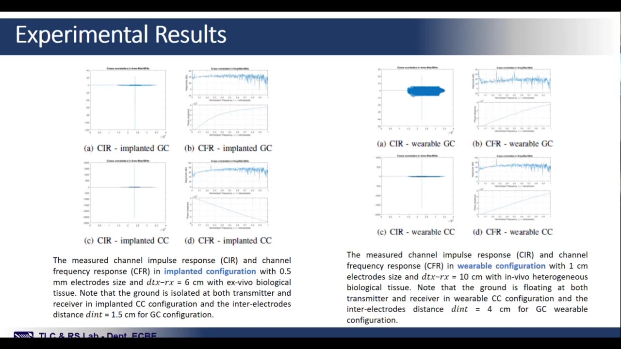 A New Frontier for Wireless Networks: Intra-body Communication and Sensing | WIoT Institute "technologies driving innovation in body area networks to face the specific challenges of acquiring and transmitting physiological biomedical signals"