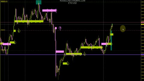+$500 USD New Ethereum Trade