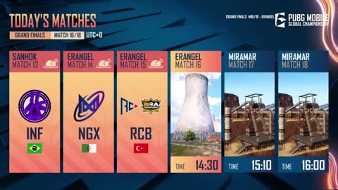 Girls Team Won Global Championship PUBG