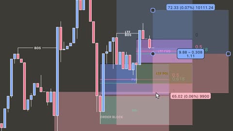 New traders get wrecked when they skip this step.