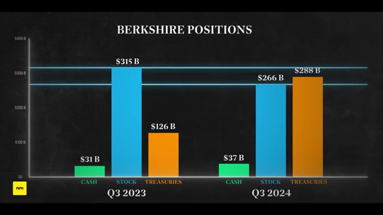 Waren _ Buffett's _ Advise for investors