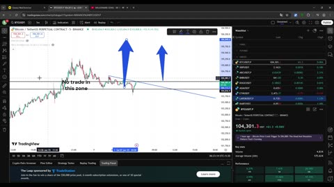 bitcoin live analysis 7 june #crypto #stock #cryptotrading #USmarket #bitcoin #xrp #etherium