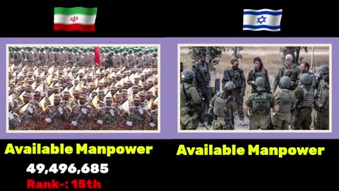 Israel Vs Iran Military Comparison 🔥