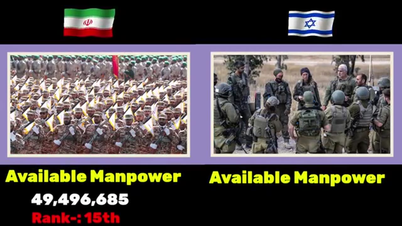 Israel Vs Iran Military Comparison 🔥