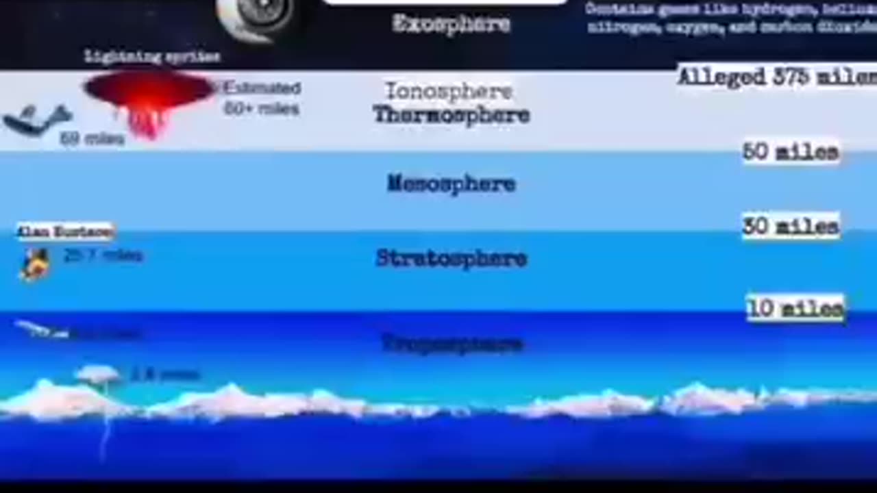 SCENTISTS CAPTURED THE FIRMAMENT ON VIDEO