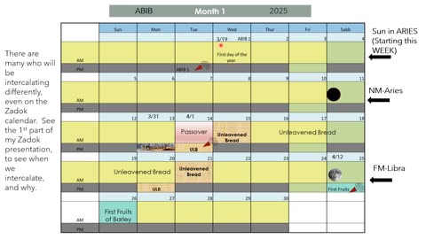 Zadok Calendar- Part 2