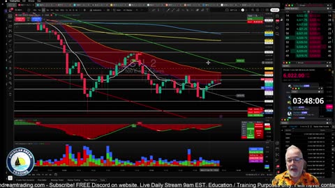 Futures Training