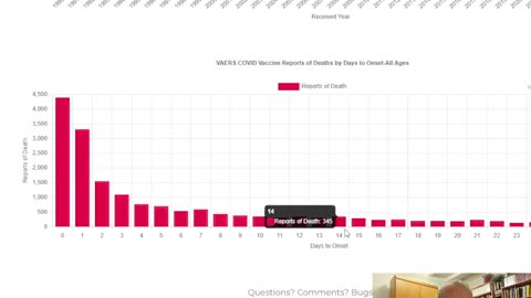 Magic Covid Vaccine Kills Unvaccinated!!