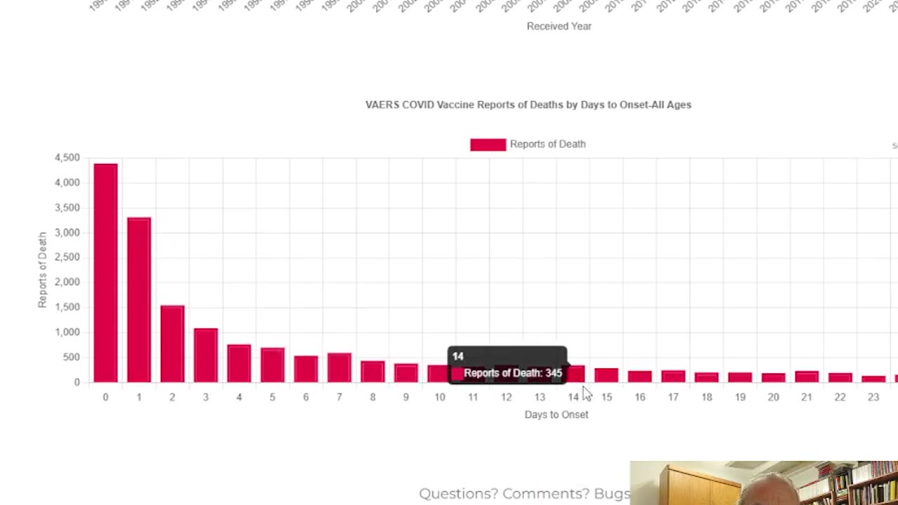 Magic Covid Vaccine Kills Unvaccinated!!