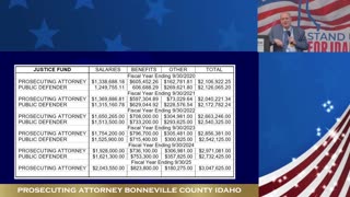 Weekly Town Hall – Randy Neal, Bonneville County Prosecuting Attorney