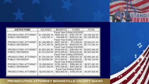 Weekly Town Hall – Randy Neal, Bonneville County Prosecuting Attorney