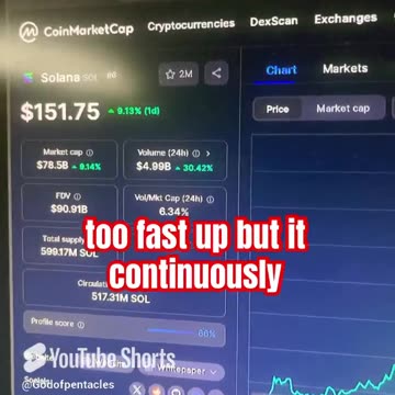 solana crypto bitcoin price prediction btc #fyp