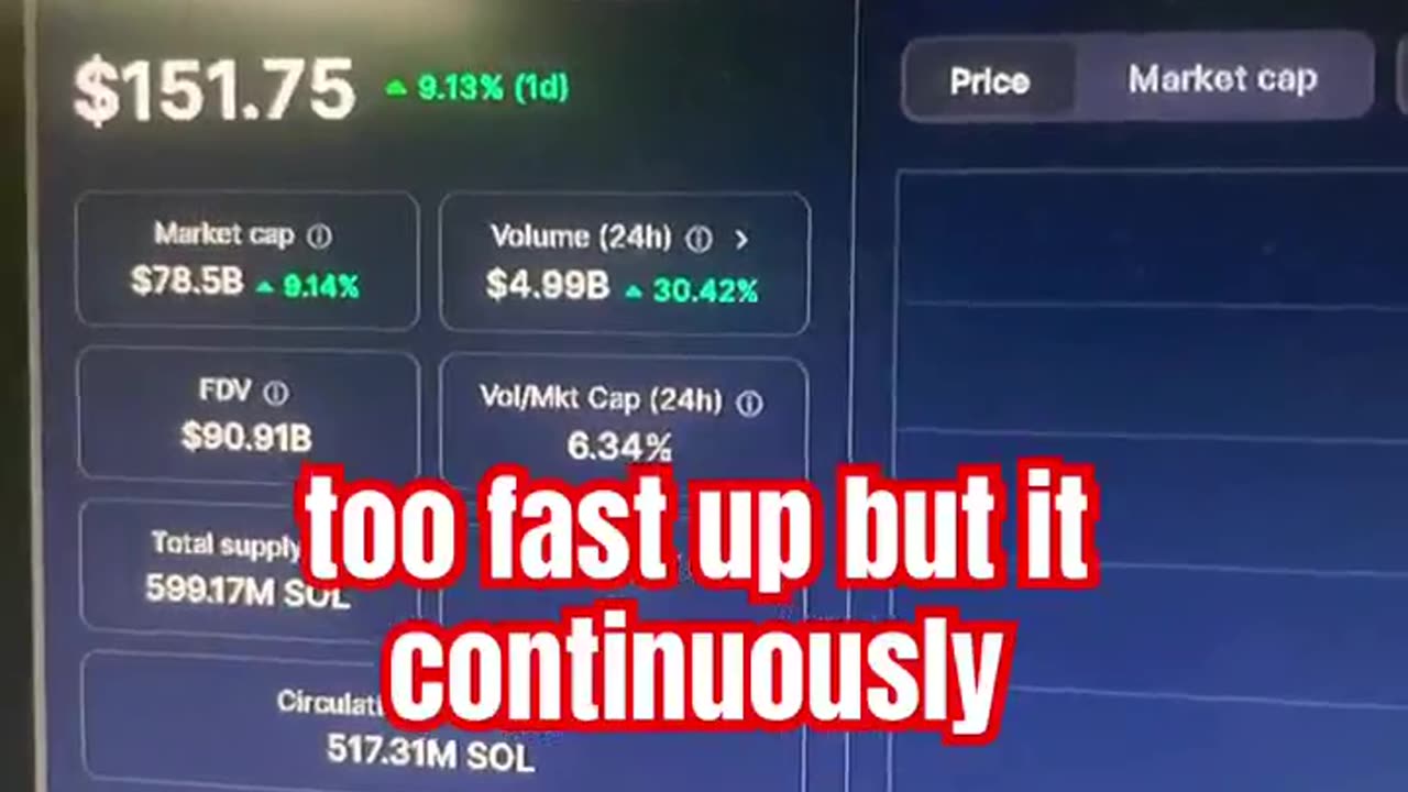 solana crypto bitcoin price prediction btc #fyp