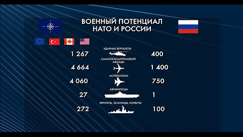 G8. Соотношение потенциалов и вероятность мировой войны