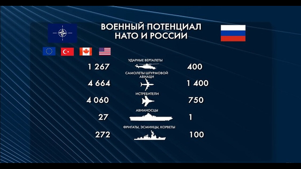 G8. Соотношение потенциалов и вероятность мировой войны