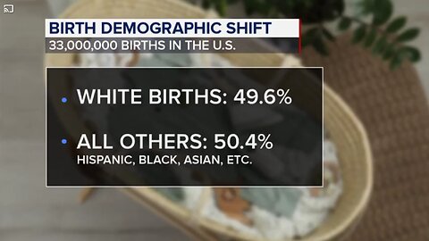 US: Minority births now make up the majority nationwide. “A historic milestone!” They’re celebrating