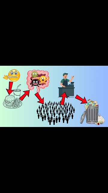 Craig Lane Health Alkemy Short Tips - When To Eat and Why