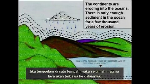 Dr Hovind Sem6 — "Teori Hovind" — ID Indonesian