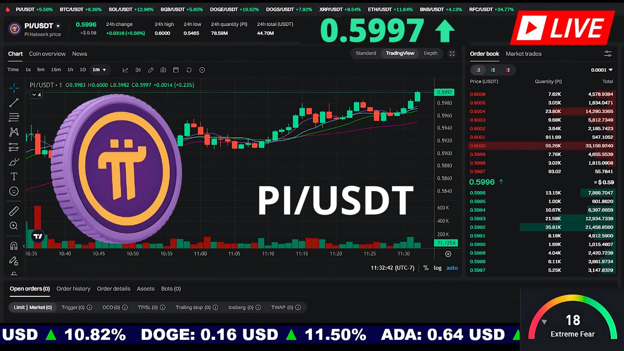 🔴 Pi Network | $PI Live Price Chart | Binance Listing 🚀 #Pi 🟢