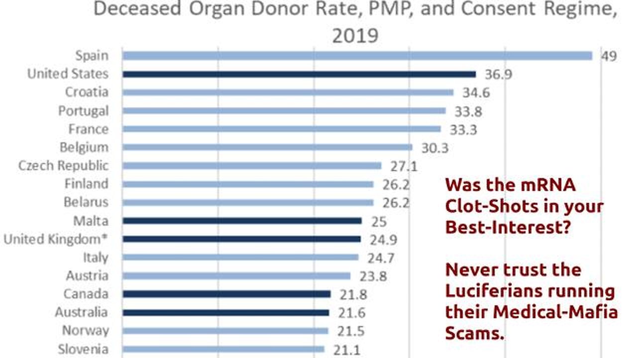 Clot-Shot Recipients Will Never Donate Organs To A Placeboed cUlt-Minion