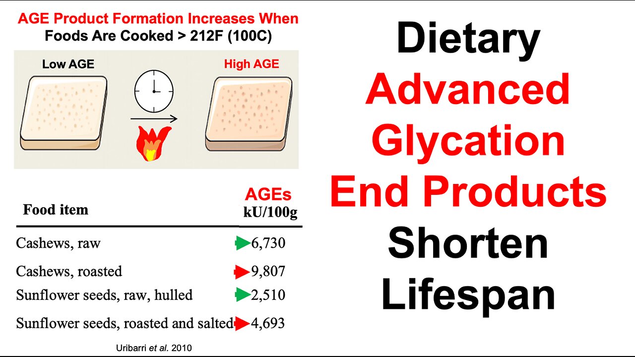 Dietary AGE Products Shorten Lifespan On A Calorie Restricted Diet