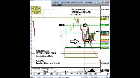 Canadian dollar short squeeze coming?