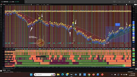 XRP - An Advanced Chart Lesson to Visually Understand Why Some CAN HODL with Diamond Hands