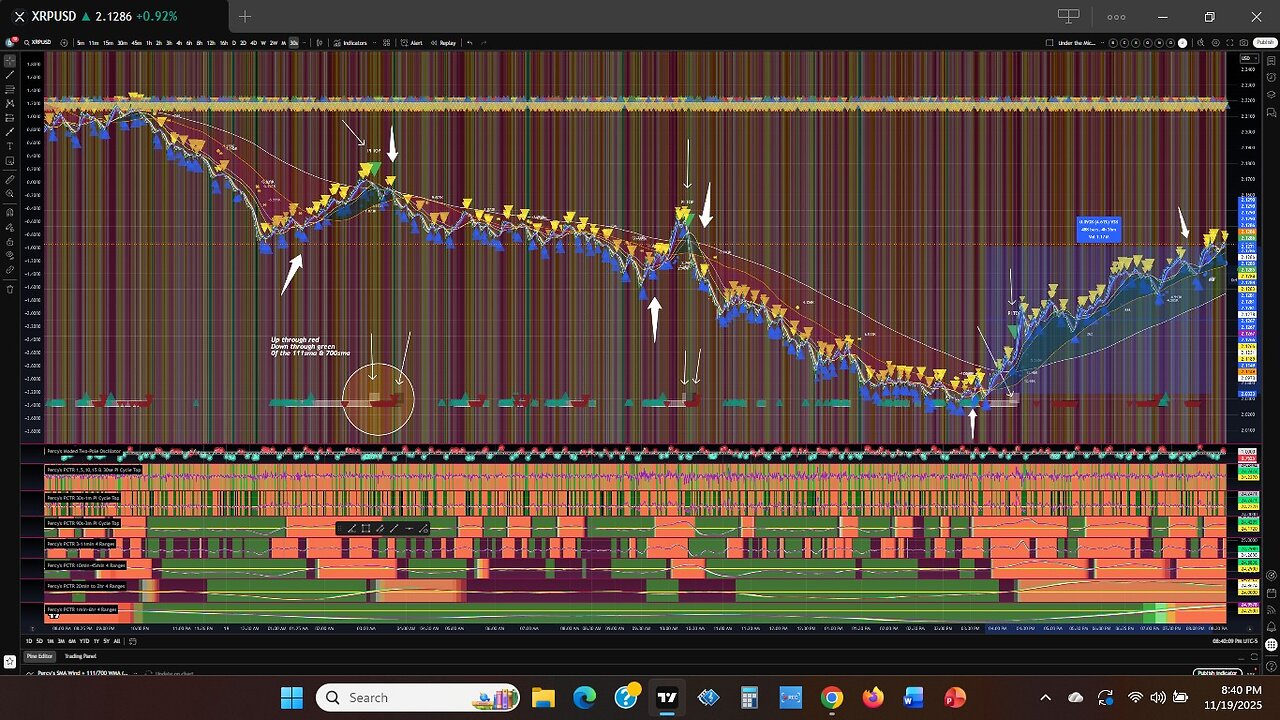 XRP - An Advanced Chart Lesson to Visually Understand Why Some CAN HODL with Diamond Hands