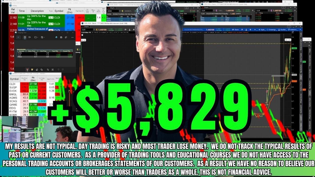 2 Stocks 🚀Skyrocketed 250% Today!